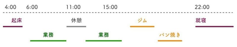 朝 6 時から働く超朝型エンジニアの一日 Zaim Watura Note 朝 6 時から働く超朝型エンジニアの一日 Zaim Watura Note