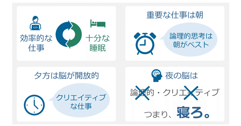 スライド作成は夜残業してやるべきでない理由｜スライドデザイン研究所