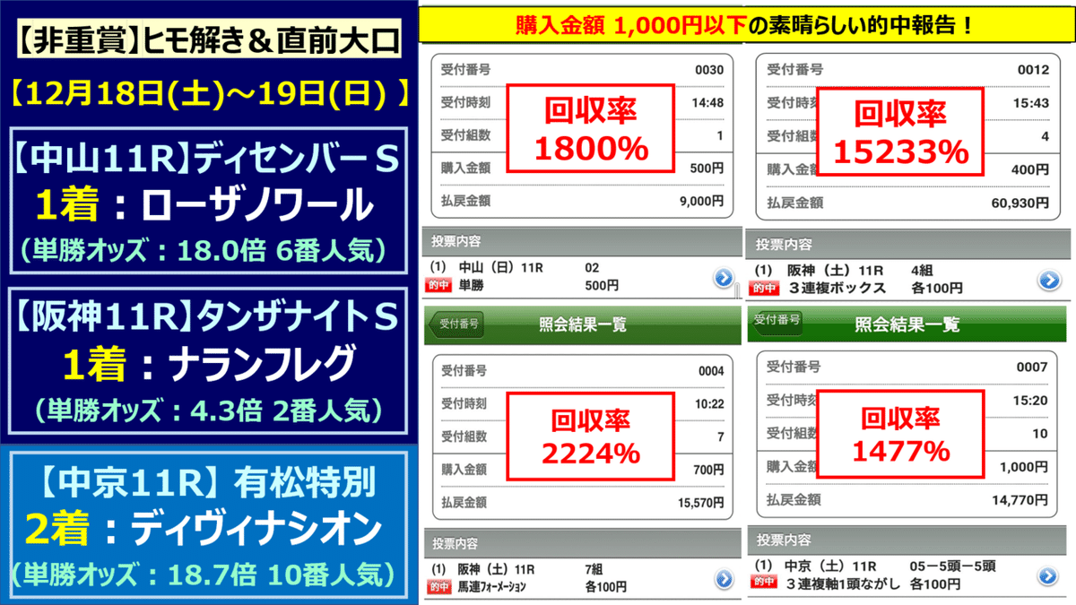 121819【ヒモ解き】的中