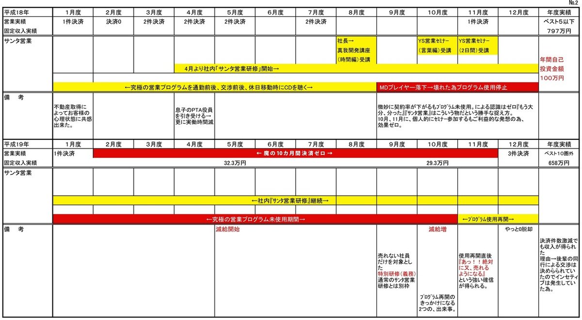 サンタ営業軌跡 (2)