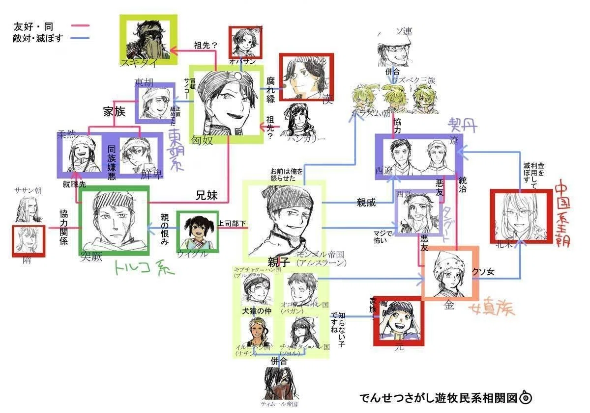 わりと昔の 相関図 殿 との Note