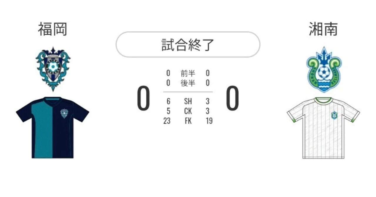 22年第12節 アビスパ福岡vs湘南ベルマーレ レビュー アビスパ側の採点 寸評 Avispanman Note