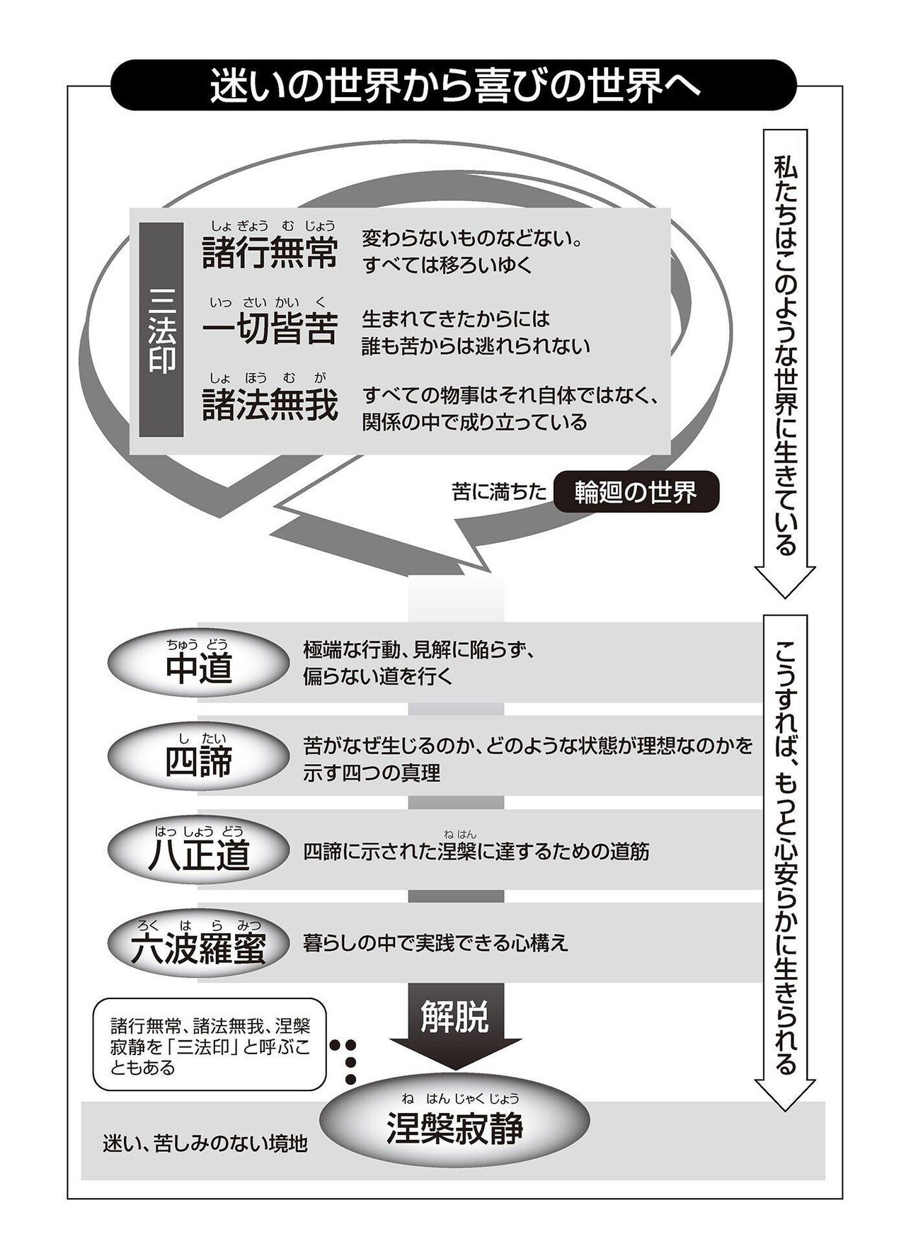 苦しみの意味 | D.A.カーソン, 今井 敦子 |本 | 通販 | Amazon