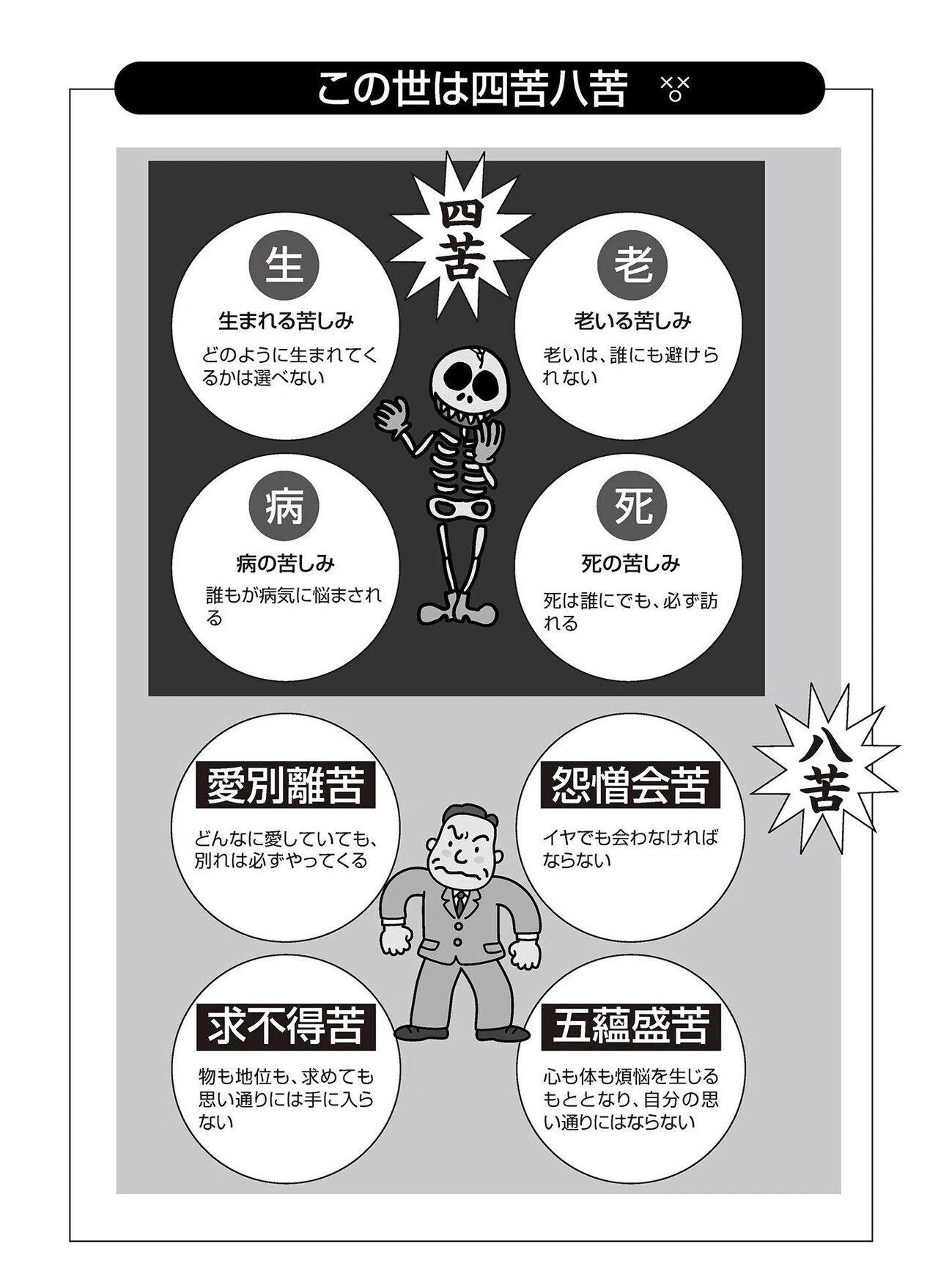 人生は「四苦八苦」…お釈迦さまが明らかにしたこの世のしくみ #2 知識