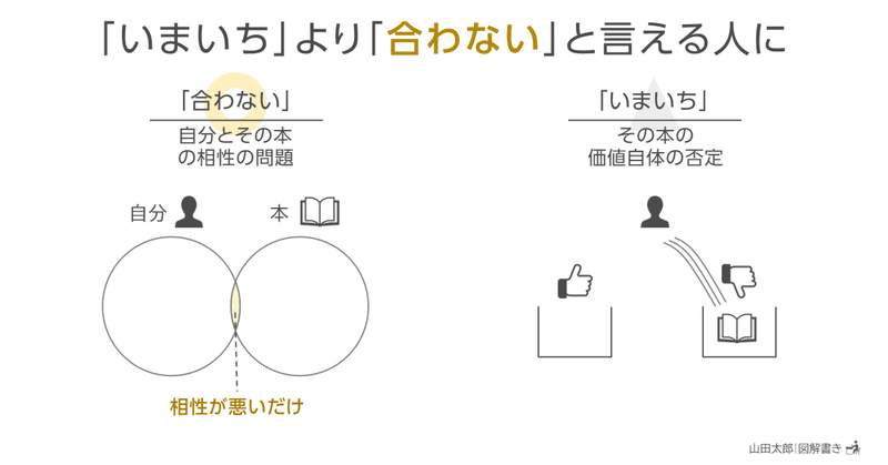 【図解1575】「いまいち」より「合わない」と言える人に