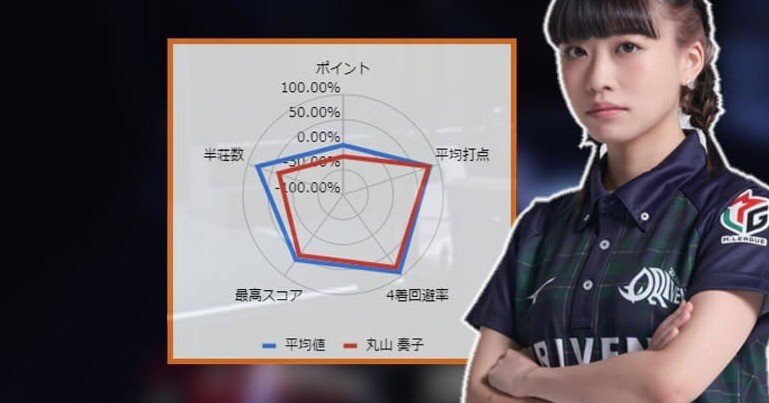 【新品／サイン入り】丸山奏子 メガネアクリルスタンド　Mリーグ　赤坂ドリブンズ Amazon.co.jp: Mリーグ Mリーグショップ 丸山奏子 メガネ