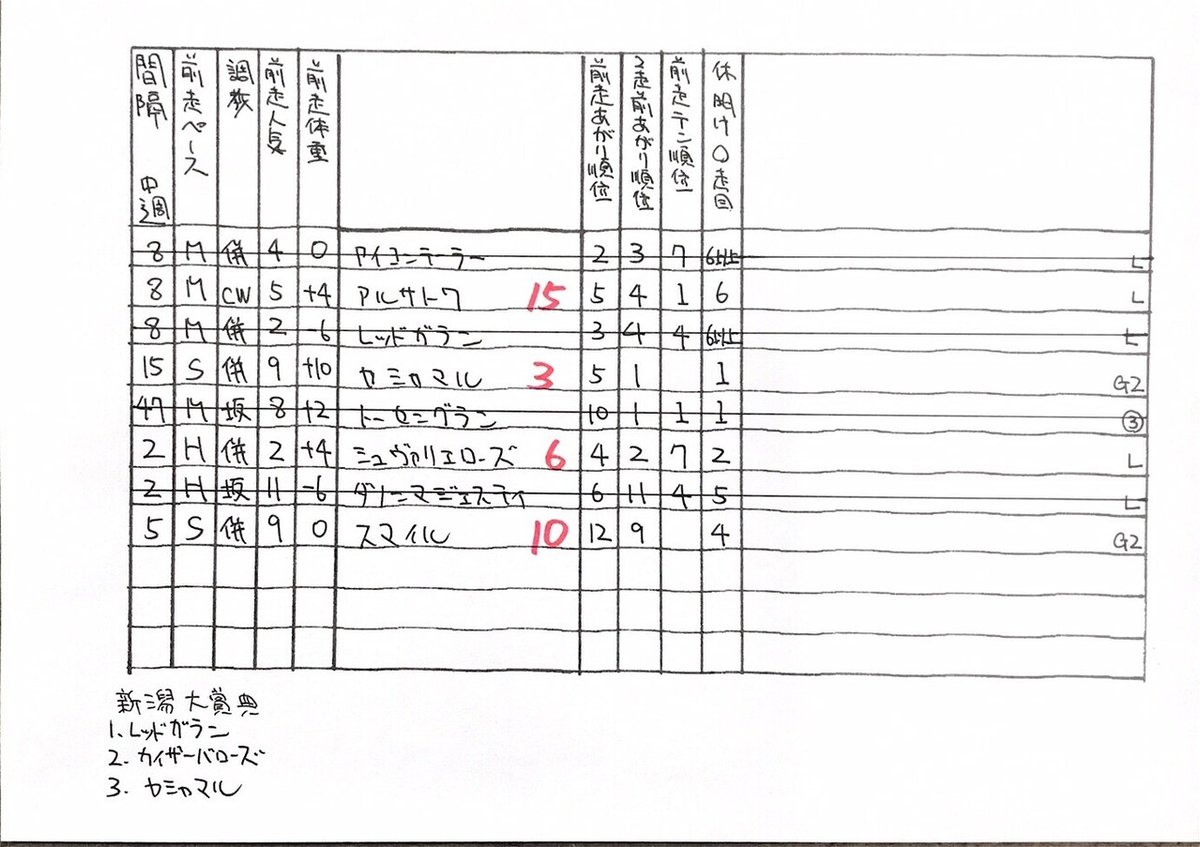 にいがたおわり