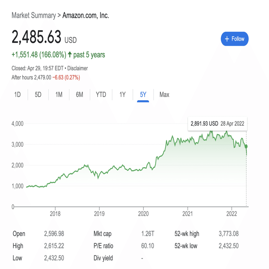Q. Amazon株価が06年以来の大暴落、利益を支える生命線と今後の勝ち筋とは？｜決算が読めるようになるノート