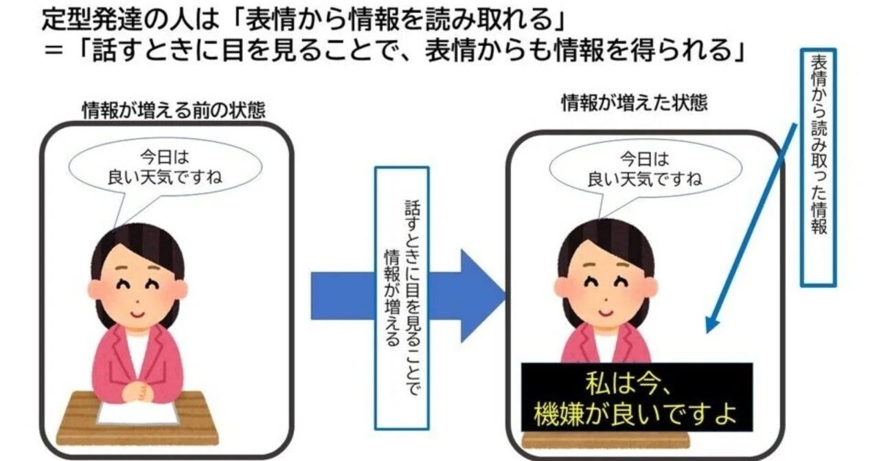 adhd 目 が 合わ ない