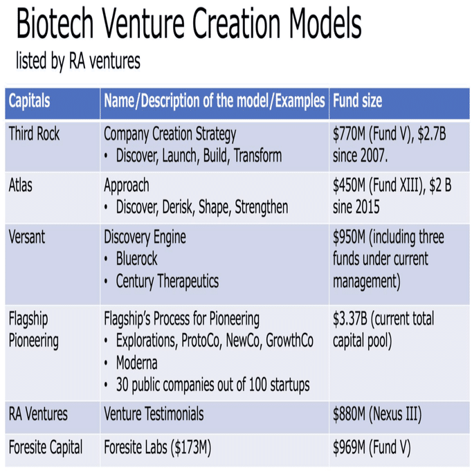Venture Creation Model #2｜小栁智義
