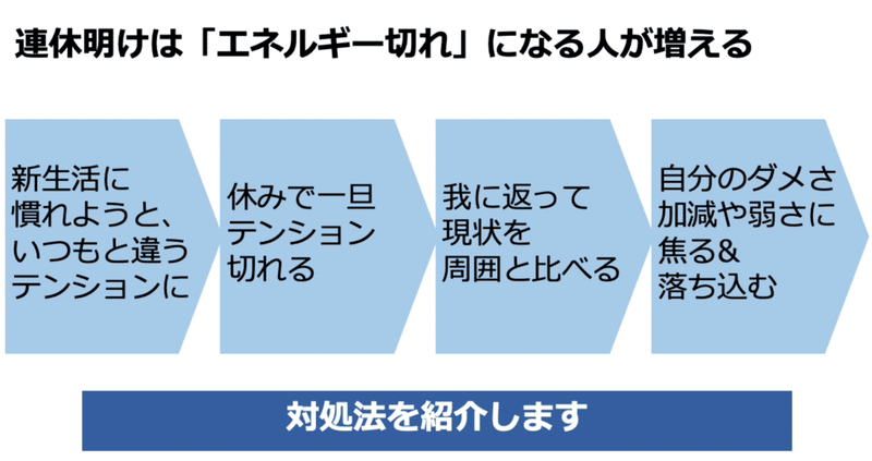 スクリーンショット 2022-05-09 10.09.36