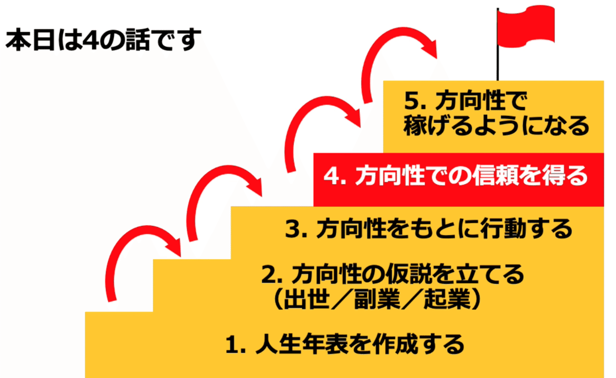 スクリーンショット 2022-05-09 10.07.27