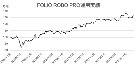 スクリーンショット 2022-05-09 14.47.00