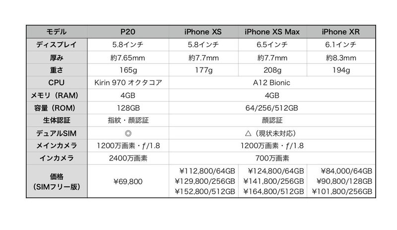Apple信者の私がiphoneを卒業したワケ れいちぇる ミーハー ガジェットおたく Note