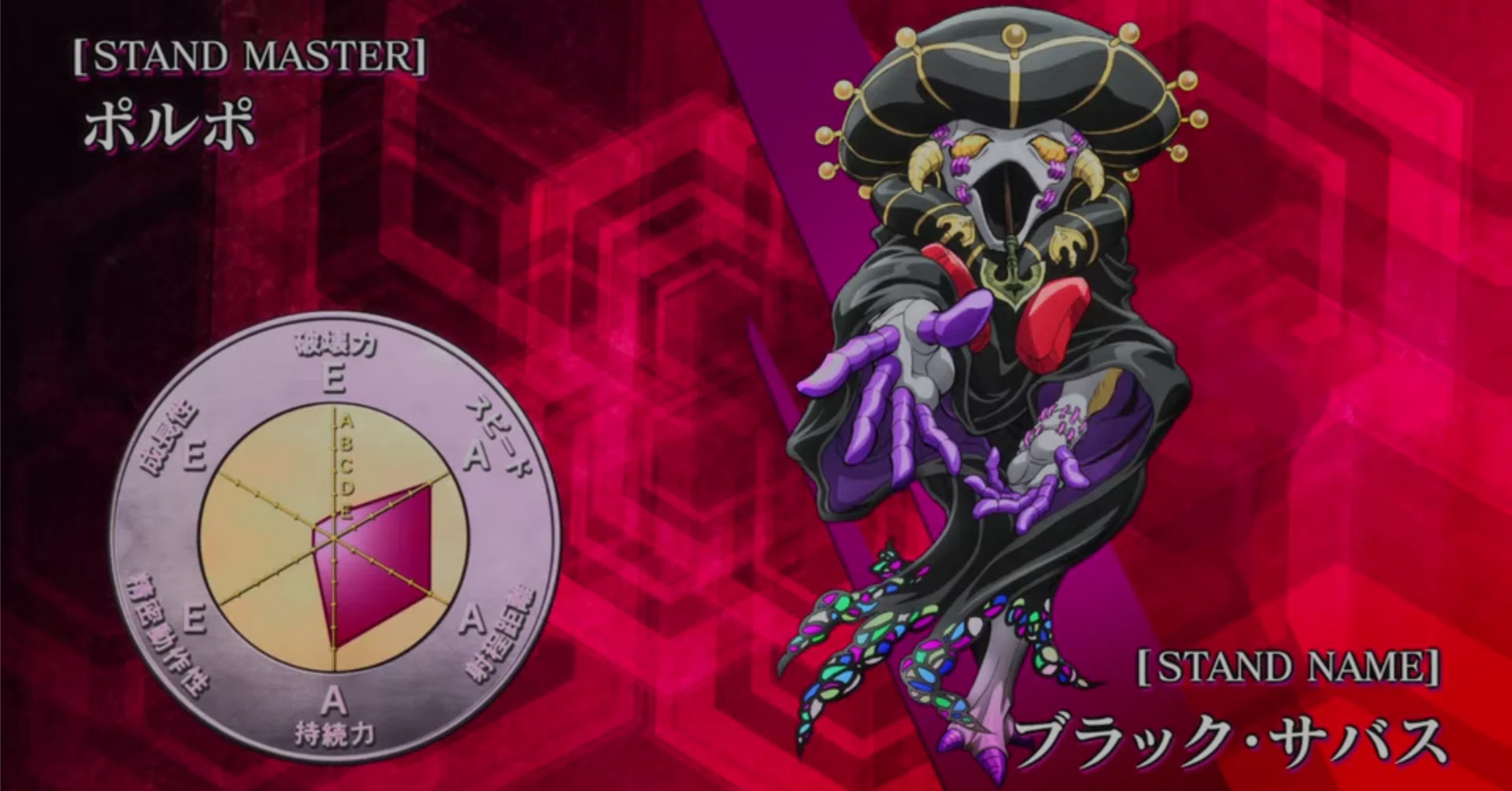ブラック サバス ジョジョ