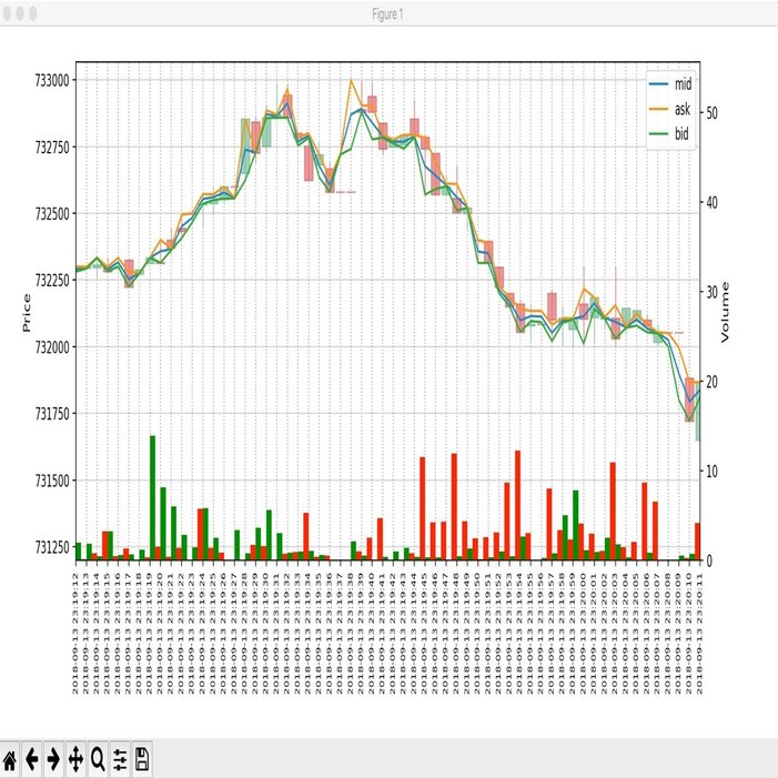 Python3 bitFlyer秒足チャート&ティッカーリアルタイム表示スクリプトのソースコード｜magito