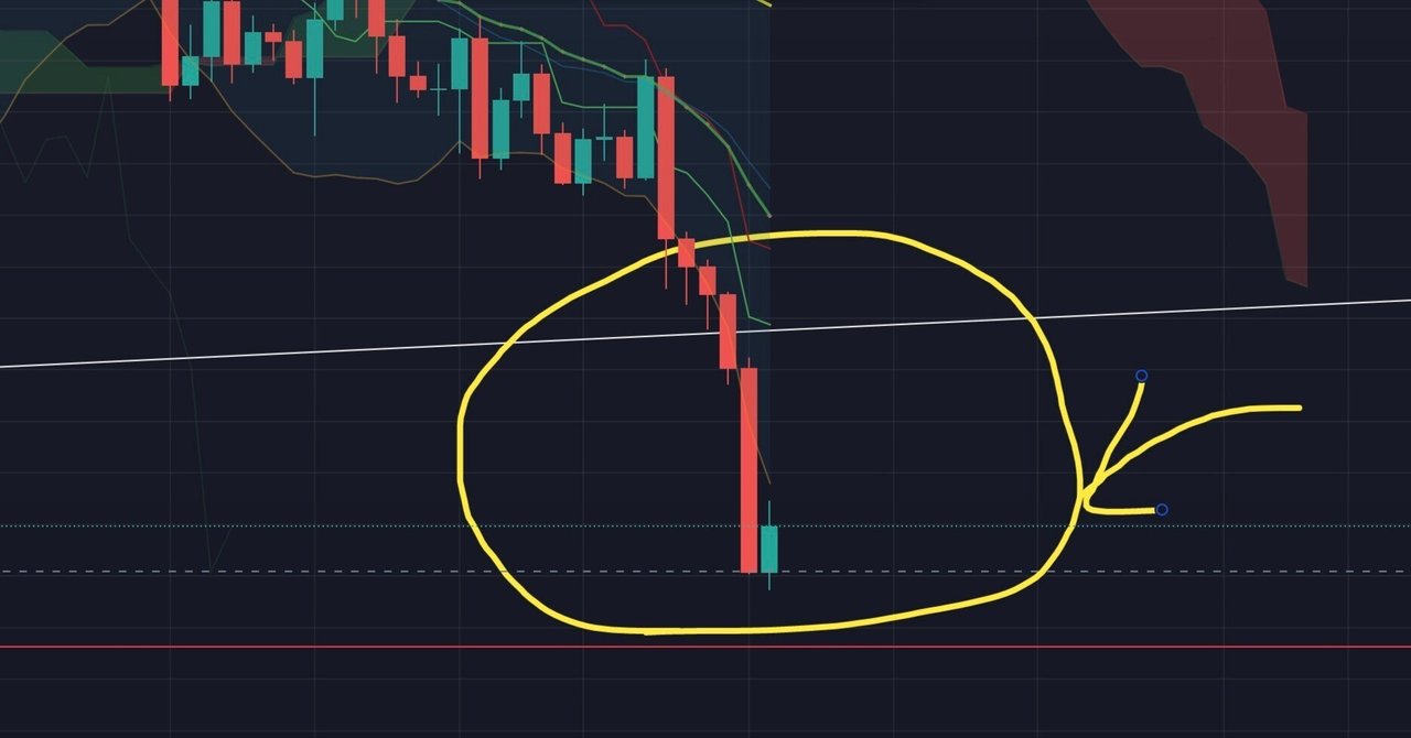 ビットコインの相場考察とチャート分析をやってみたよ(2022-05-10)｜みったに