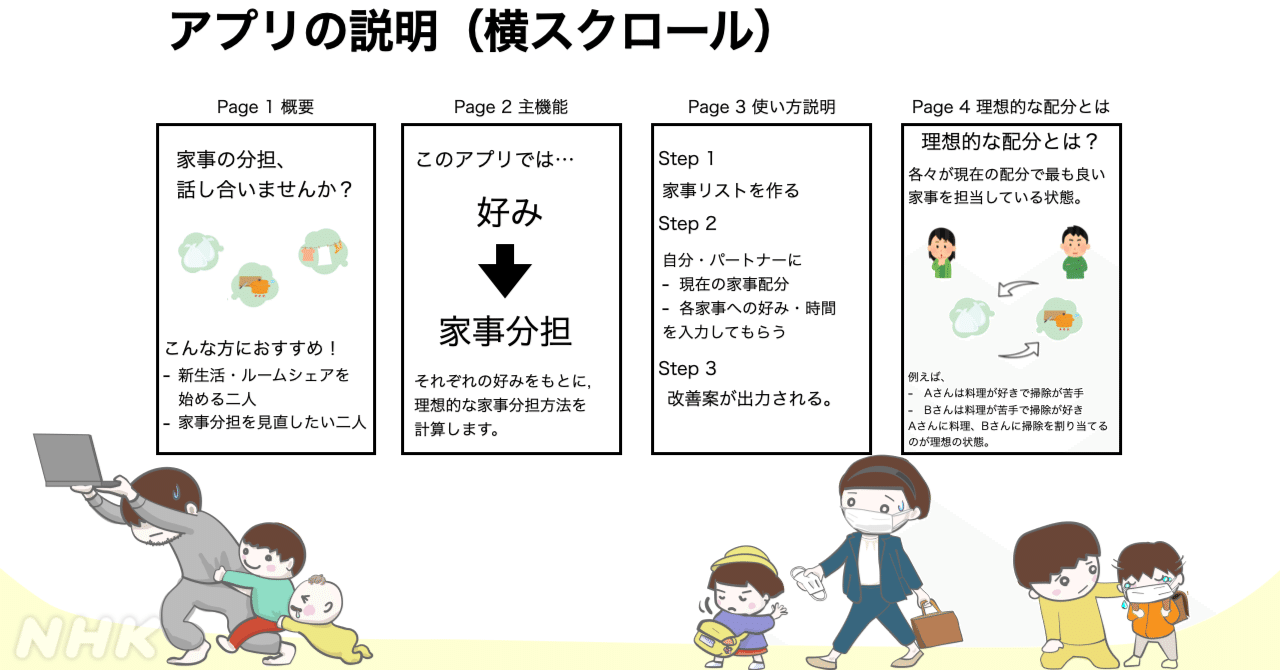 夫婦の 理想的 な家事分担とは Nhk シビックテックの挑戦 コロナ禍のもやもや子育て Nhk広報局 Note