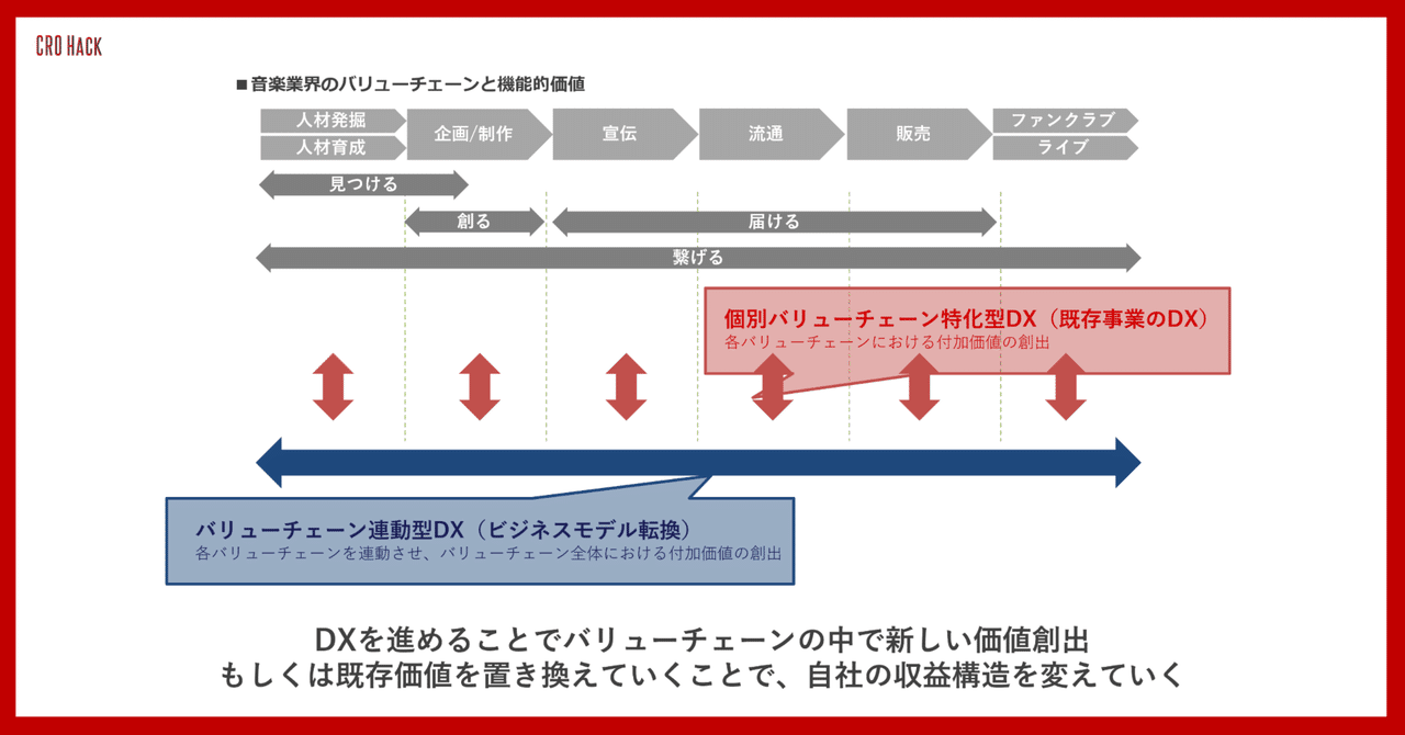 ビジネスバリュエーション 評価の基本から最新技法まで ビジネスバリュエーション―評価の基本から最新技法まで | 中央
