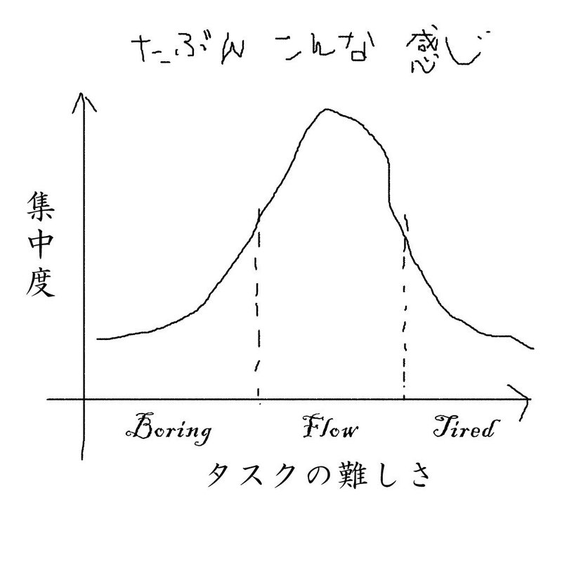 常に 面白い ゲームは 楽しい ゲームなのか フォルト Note 常に 面白い ゲームは 楽しい ゲームなのか フォルト Note