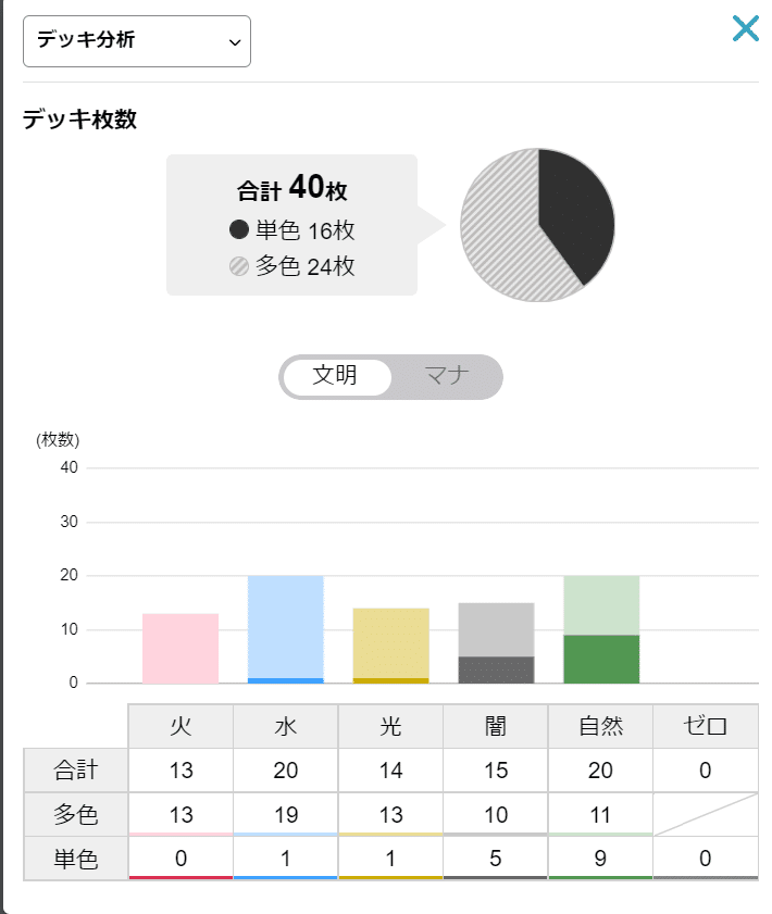 ５Cネバー