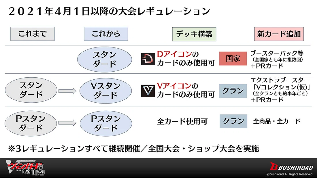 Pクランコレクション発売記念】いろんな人にPスタンダードやってほしい