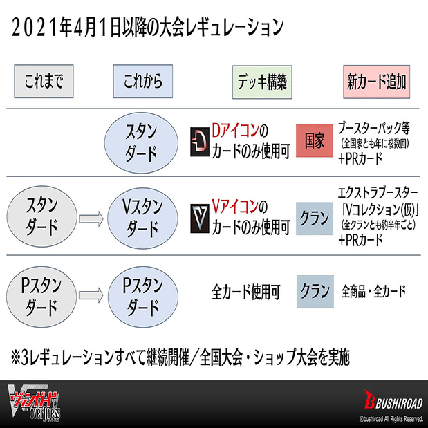 Pクランコレクション発売記念】いろんな人にPスタンダードやってほしい