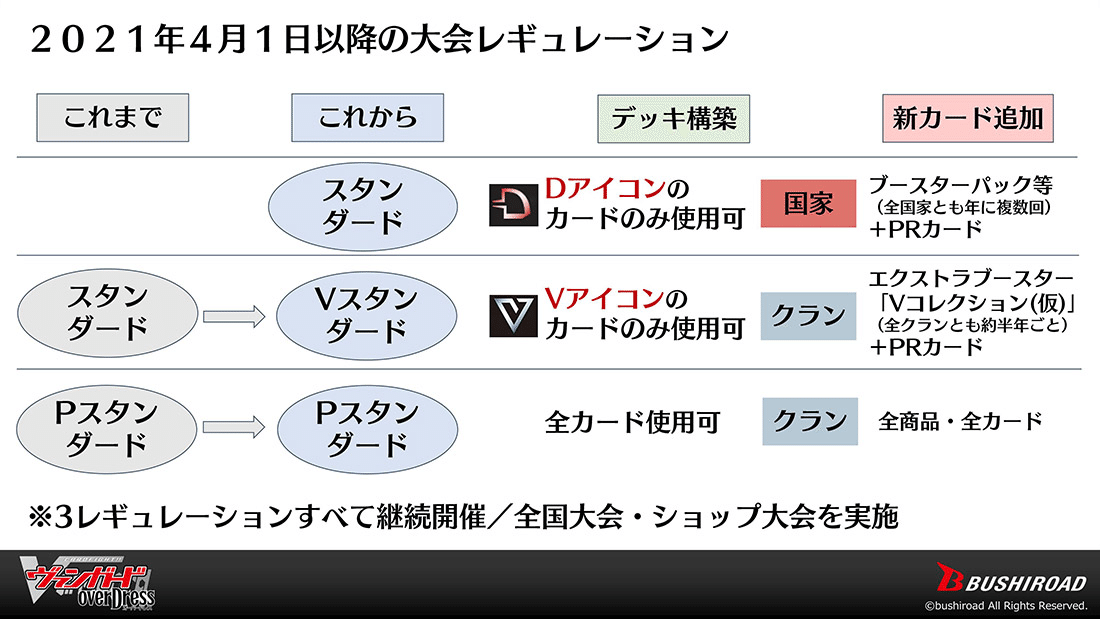 Pクランコレクション発売記念】いろんな人にPスタンダードやって