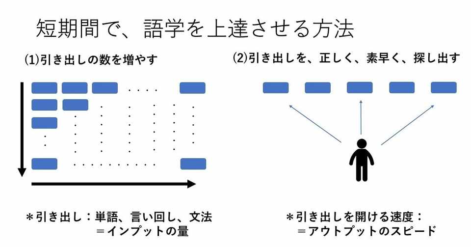 華僑心理学 番外編 短期間で語学を上達させる方法 こうみく Note