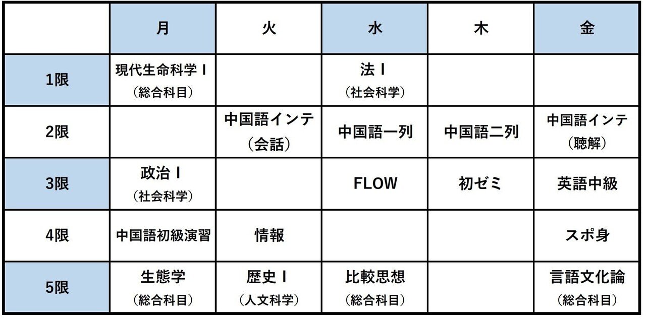 時間割紹介～東大新入生の一週間～｜「日本語、英語、さらなる高みへ