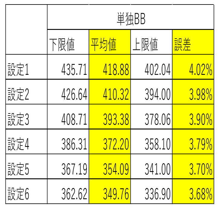 マイジャグラーⅤとファンキージャグラー2の子役推定 part1 (100