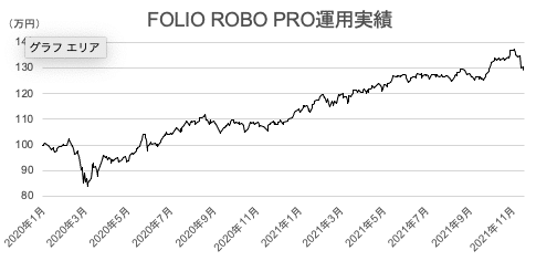 スクリーンショット 2022-05-12 9.29.33