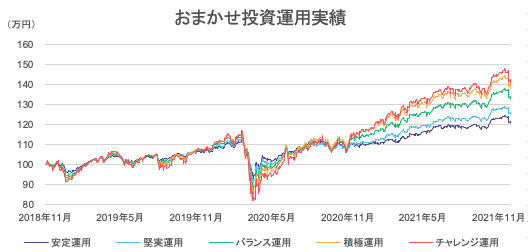 スクリーンショット 2022-05-12 9.29.27