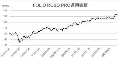 スクリーンショット 2022-05-12 10.01.45