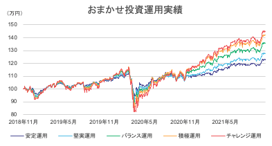 スクリーンショット 2022-05-12 10.01.58