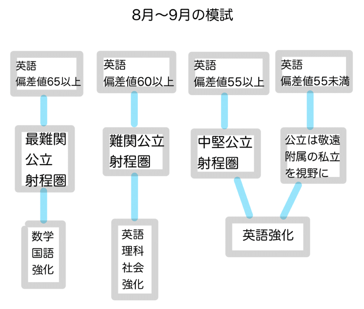 2023受験用 千葉県公立高校受験ガイド｜かまなびマガジン