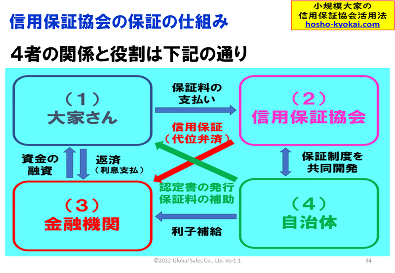 スライド34