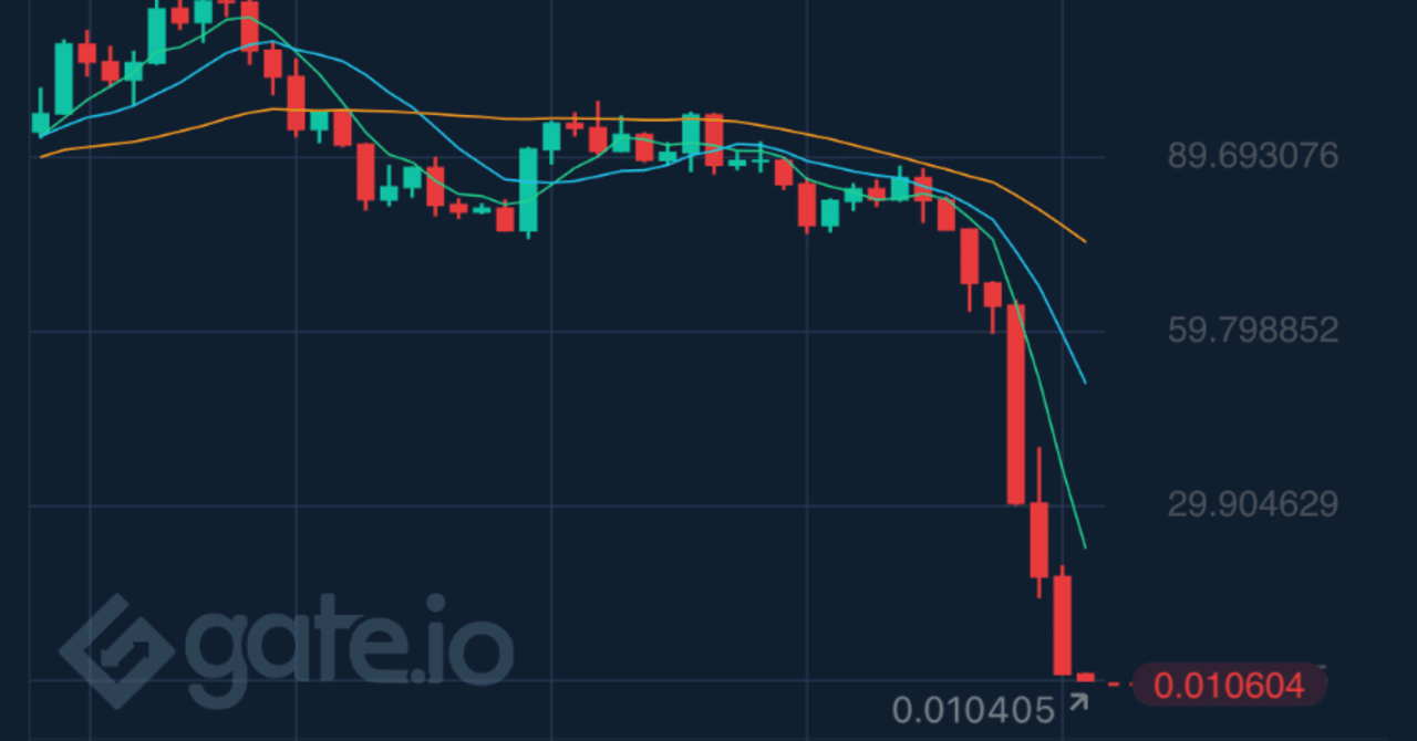 USTのペグが外れLUNAが大暴落-99.8% Twitterの反応と解説、時系列まとめ｜あさぎ