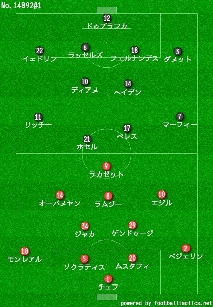 どこまでが思い通り 18 9 15 プレミアリーグ 第5節 ニューカッスル アーセナル レビュー せこ Note
