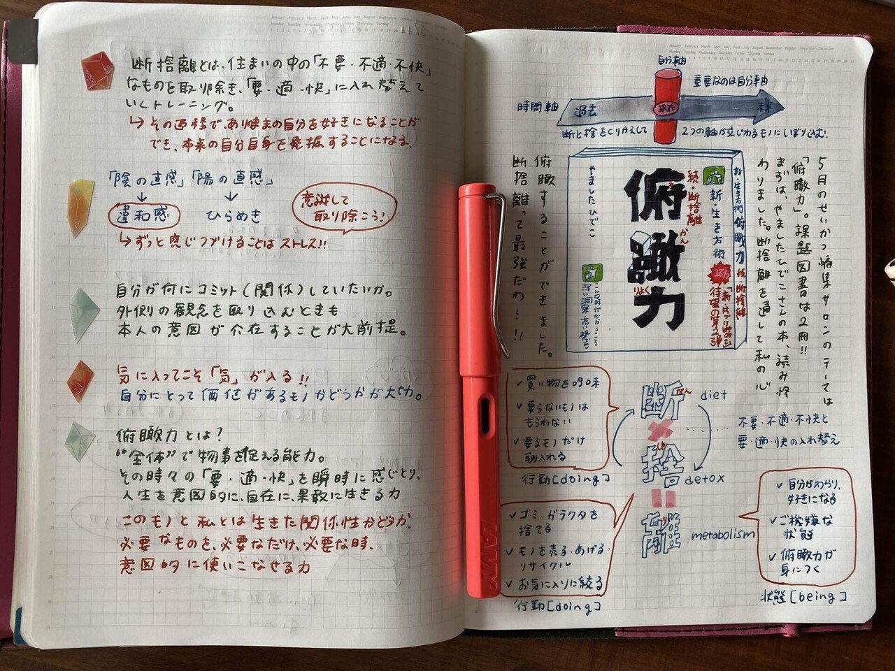語彙力を増やすには 読書ノートのすすめ 大木春菜 せいかつ編集室 Note 語彙力を増やすには 読書ノートのすすめ 大木春菜 せいかつ編集室 Note