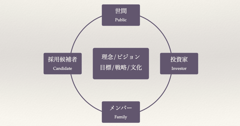 うるるさんのビジョン変更プロジェクトに、アドバイザーとして参加しました。