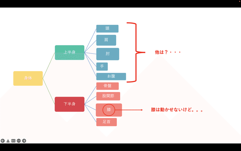 スクリーンショット 2022-05-13 15.00.15