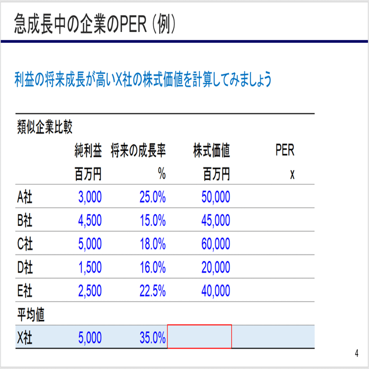 類似企業比較分析(2) 利益成長率が他社より高い企業のPERシミュレーション例（回帰分析）｜熊野 整 (Kumano, Hitoshi）