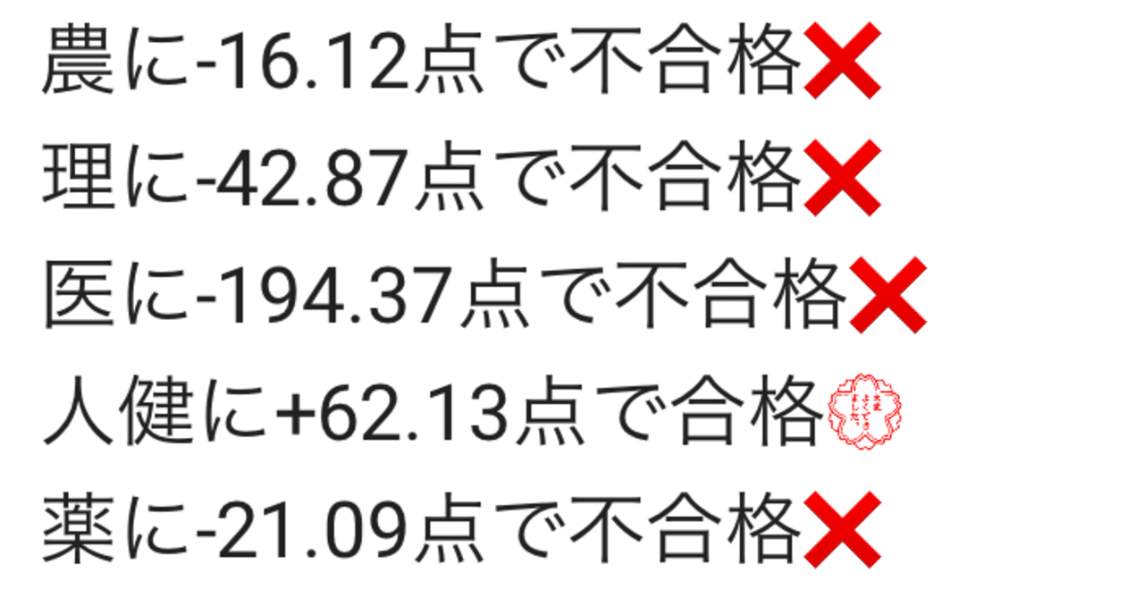 22京大開示 相同の浪人生 Note