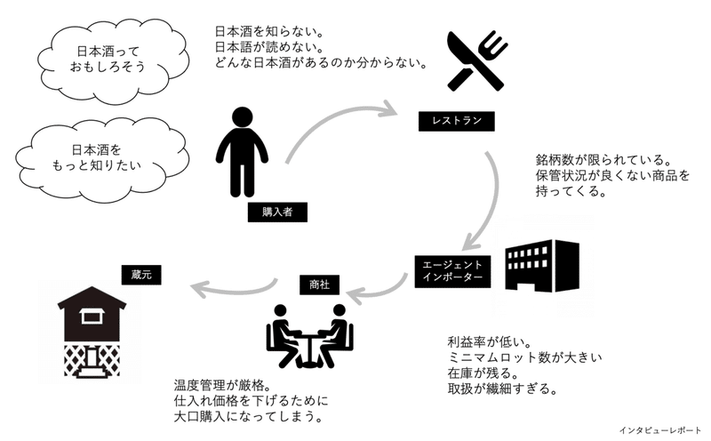 インタビューレポート