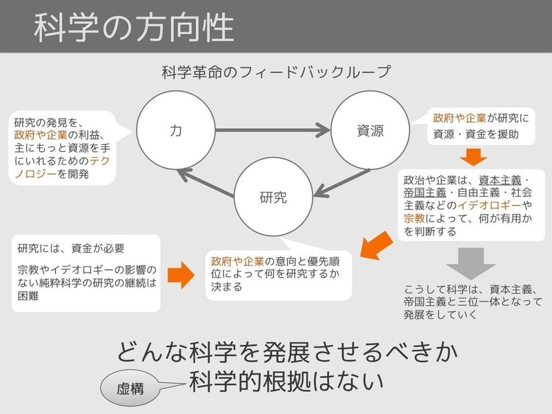 サピエンス全史 4 科学革命 バーチャルイノベーター Note