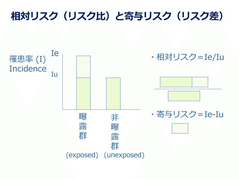 リスク比とリスク差