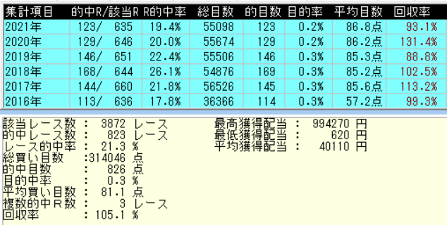 16～213連単