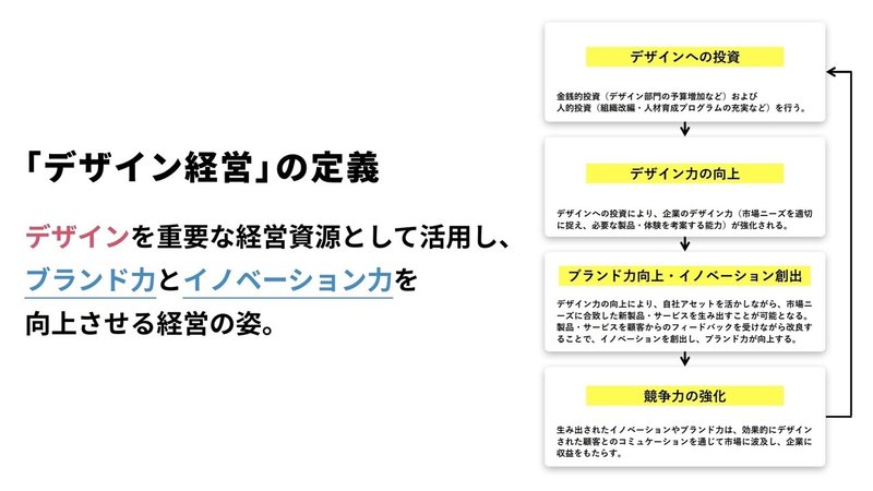 組織にデザインをインストールする最初の一歩 たけてつ Note 組織にデザインをインストールする最初の一歩 たけてつ Note