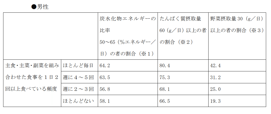 男性